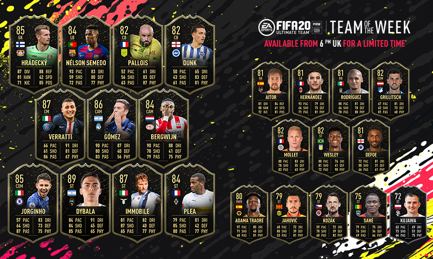 Команда недели totw fifa 21 список игроков